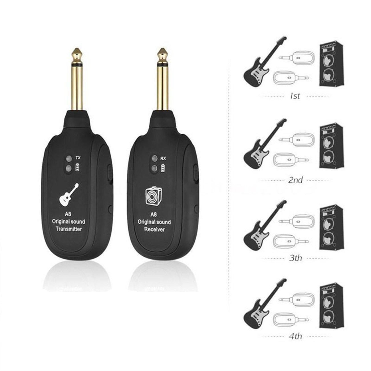 Système d'amplification sans fil pour guitare | Émetteur et Récepteur